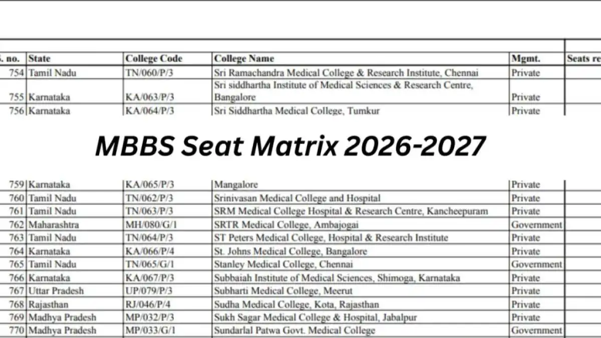India Boosts MBBS Seats: Nearly 10,000 New Opportunities for 2026-27 Academic Year