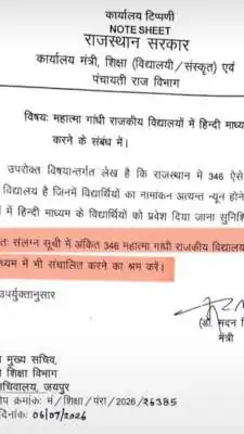 Rajasthan Schools Introduce Hindi Medium Option in 346 Mahatma Gandhi Institutions