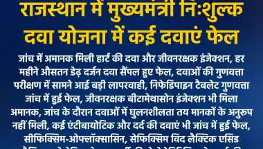 Alarming: Critical Drugs in Rajasthan's Free Medicine Scheme Fail Quality Tests